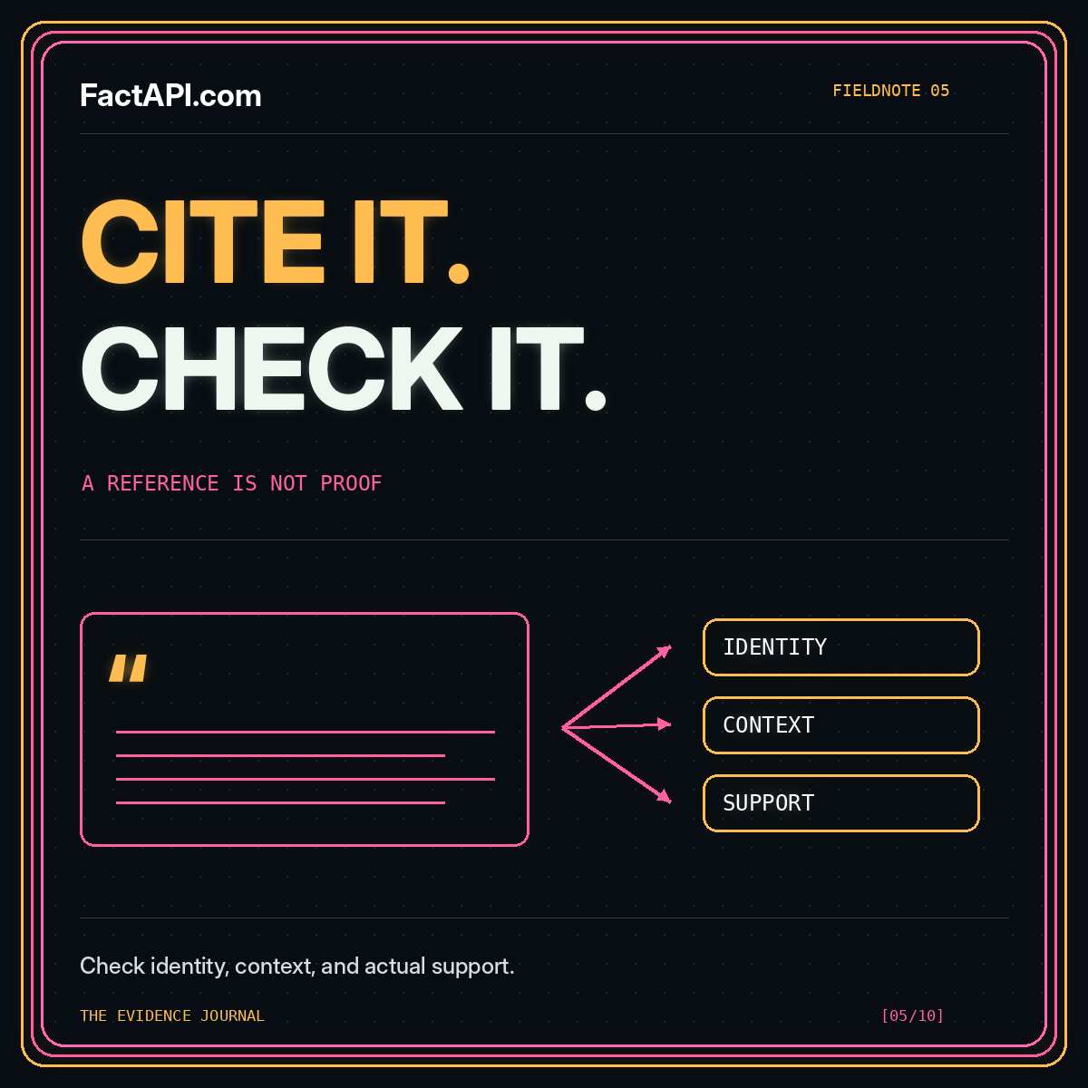 Neon Cite It Check It typography with quotation marks and identity, context, and support checks.