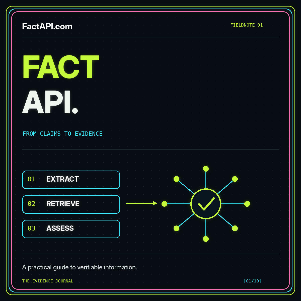 Neon Fact API typography with an evidence network and extraction, retrieval, and assessment steps.